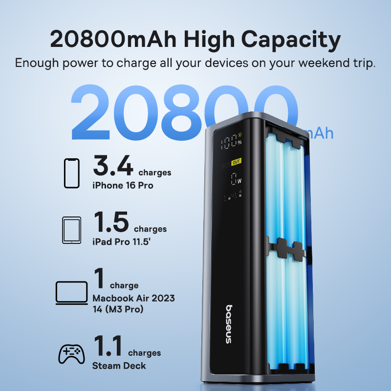 Batterie externe Baseus EnerGe - Accessories For Android Tablet avis et prix