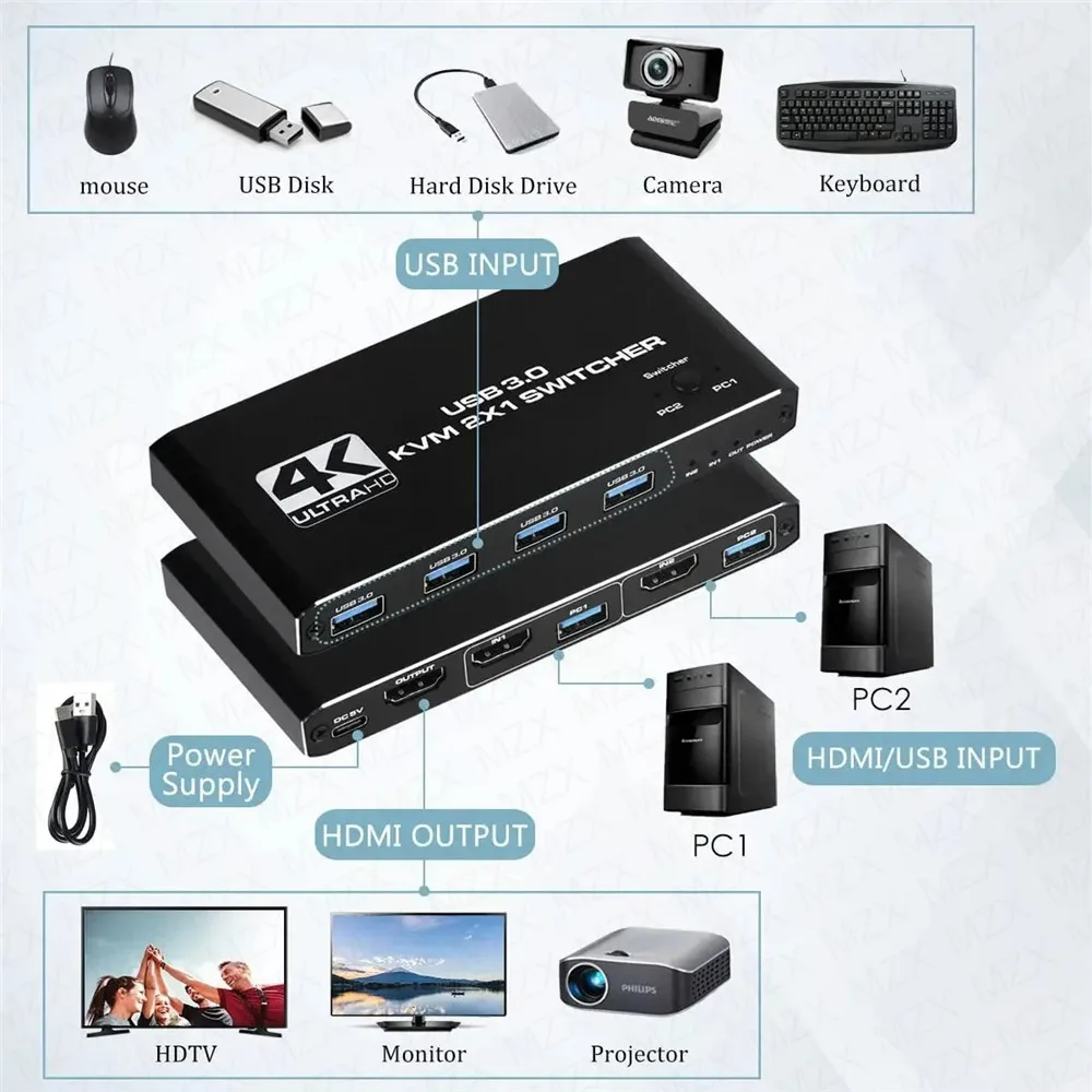 Commutateur KVM 4K 60Hz, Hub U - Tablet With All Accessories avis et prix